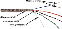Кабель UTP 4PR CAT5е PVC внутренний (INDOOR), серый (бухта 305 метров) TWT