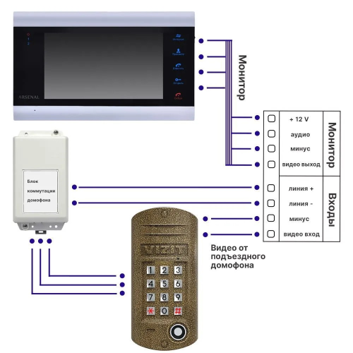 Адаптер видеодомофона Arsenal АПД Slim фото 3