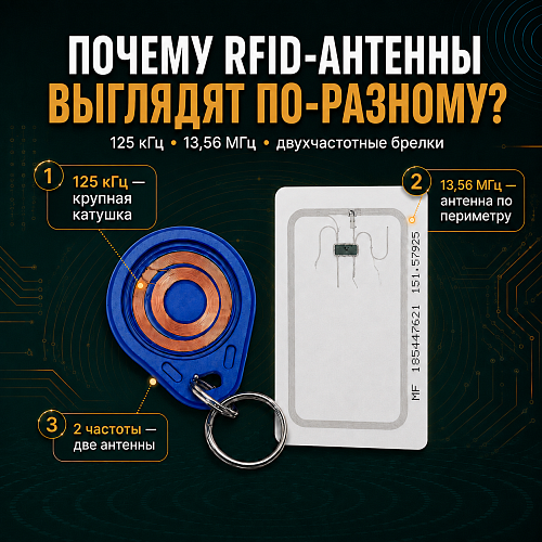 Почему антенны в RFID-картах разные